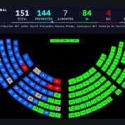 Pleno de la Asamblea Nacional durante la votación de la censura a David Rosero: tablero de votación de la sesión 129.