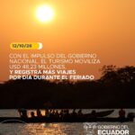 Gráfica del Ministerio de Producción sobre el feriado: «El turismo moviliza USD 48,23 millones y registra más viajes por día durante el feriado», 12 de octubre de 2026.